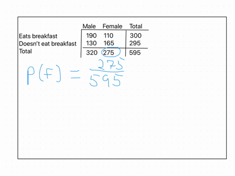 who-eats-breakfast-students-in-an-urban-school-were-curious-about-how-many-children-regularly-eat-br