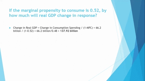 the-bureau-of-economic-analysis-reported-that-in-real-terms-overall-consumer-spending-increased-by-2
