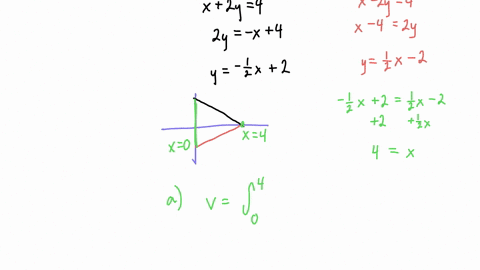 the-base-of-a-solid-is-the-triangular-region-bounded-by-the-y-axis-and-the-lines-x2-y4-x-2-y4-find-t
