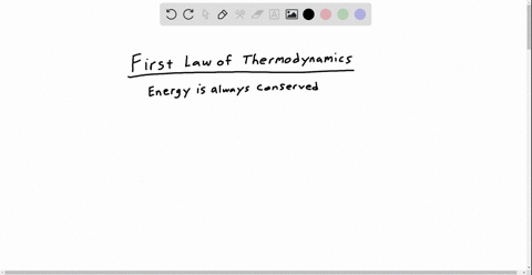 provide-evidence-to-support-the-i-rst-law-of-thermodynamics