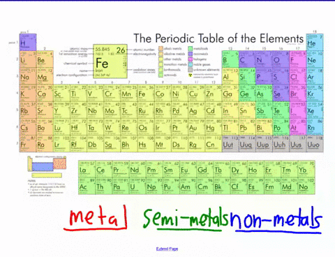 SOLVED:What is a semimetal, and where in the periodic table are semimetals  found?