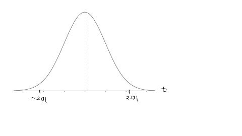 determine-the-p-value-for-the-following-hypothesis-tests-for-the-difference-between-two-means-with-p