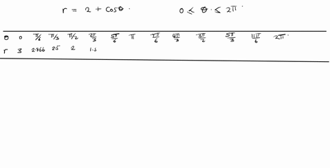 sketch-the-polar-graphs-of-the-given-equations-r2cos-theta-2
