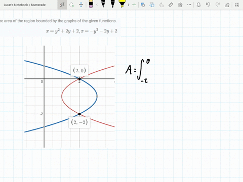 find-the-area-of-the-region-bounded-by-the-graphs-of-the-given-functions-xy22-y2-x-y2-2-y2