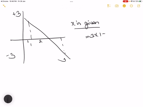 an-objeet-moves-along-a-straight-linc-x-axis-at-time-t0-its-positon-is-at-x0-the-velocity-v-of-the-o