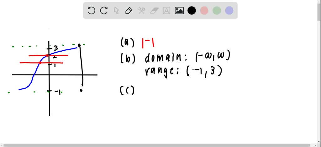 The graph of f is given. (a) Why is f one-to-one? (b) What are the ...