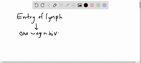 entry-of-lymph-into-the-lymphatic-capillaries-is-promoted-by-which-of-the-following-a-one-way-miniva