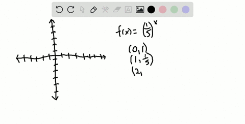 graph-each-function-see-examples-1-and-2-fxleftfrac15rightx