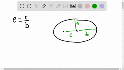 a-planet-with-an-eccentricity-of-05-has-a-nearly-equal-semimajor-and-semiminor-axes-b-a-longer-semim