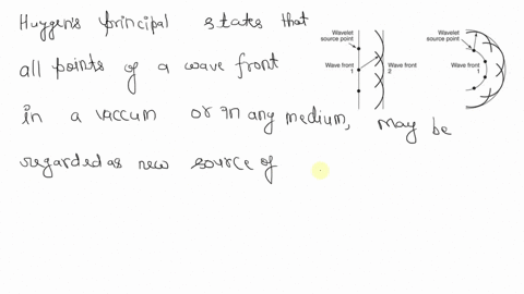 what-is-huygens-principle-and-why-is-it-necessary-to-understand-snells-law-of-refraction