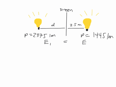 a-screen-is-placed-between-two-lamps-so-that-they-illuminate-the-screen-equally-as-shown-in-figure-1