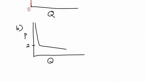 demand-twisters-sketch-and-explain-the-demand-relationship-in-each-of-the-following-statements-a-i-w