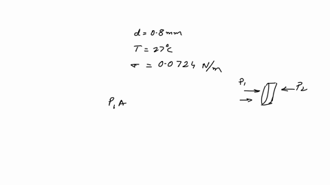SOLVED:Determine the difference in pressure between the inside and ...