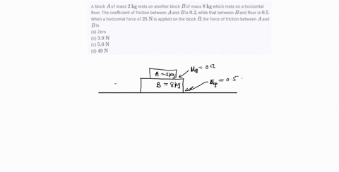 a-block-a-of-mass-2-mathrmkg-rests-on-another-block-b-of-mass-8-mathrmkg-which-rests-on-a-horizontal