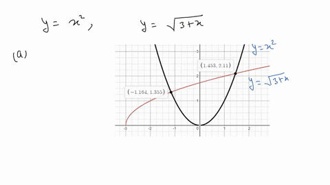 in-exercises-mathbf5-3-5-6-of-the-equations-b-explain-why-the-area-of-the-region-is-difficult-to-f-4