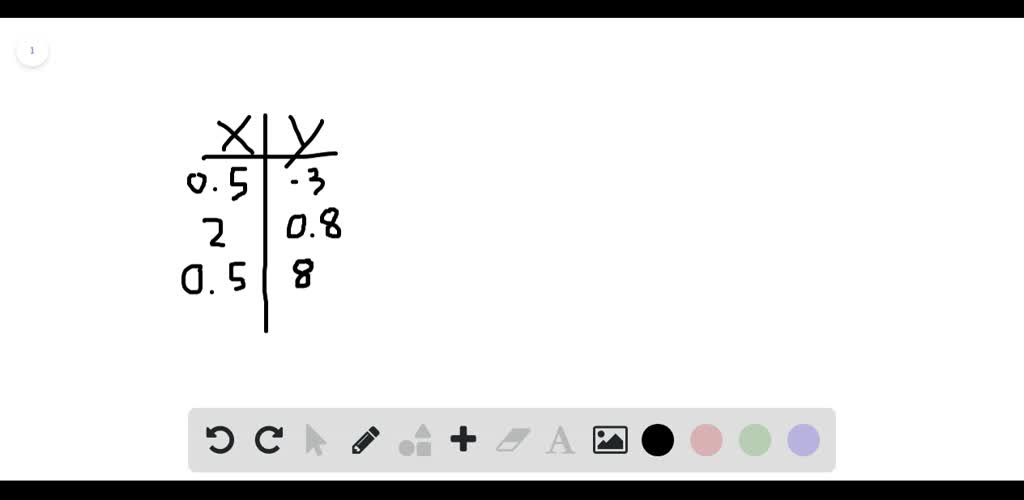 solved-state-the-domain-and-range-of-each-relation-then-determine