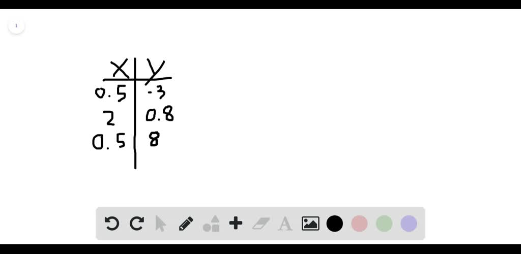 SOLVED State The Domain And Range Of Each Relation Then Determine