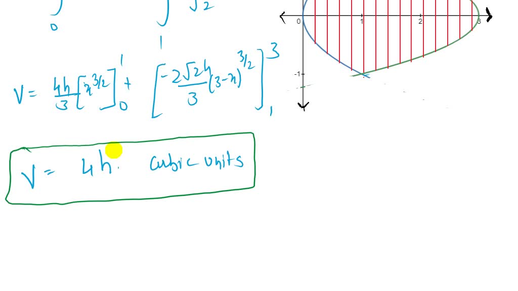 SOLVED:The base of a solid is the region between the parabolas x=y^2 ...