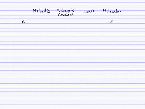 classify-each-of-the-following-solids-as-metallic-network-covalent-ionic-or-molecular-a-it-is-inso-2