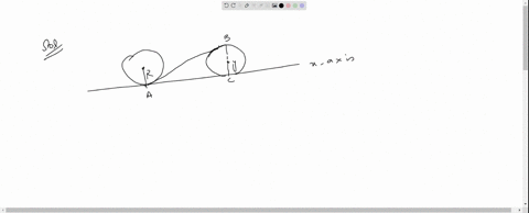 the-displacement-of-the-point-of-the-wheel-initially-in-contact-with-the-ground-when-the-wheel-roles
