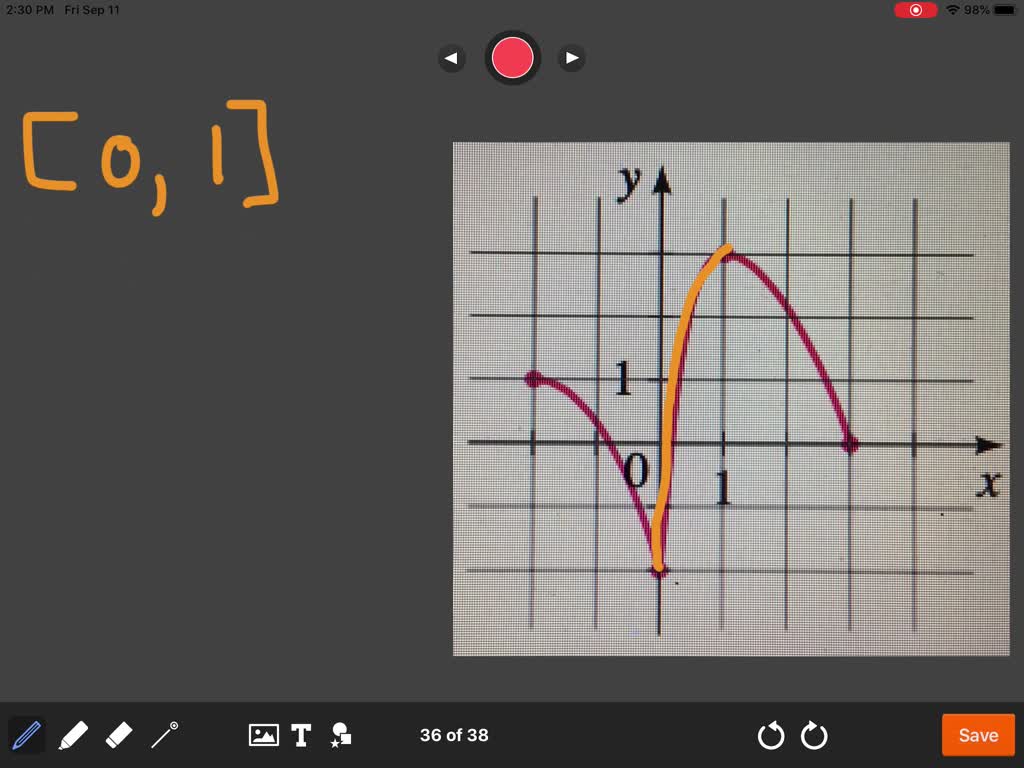SOLVED:1-4. The graph of a function is given. Determine the intervals ...