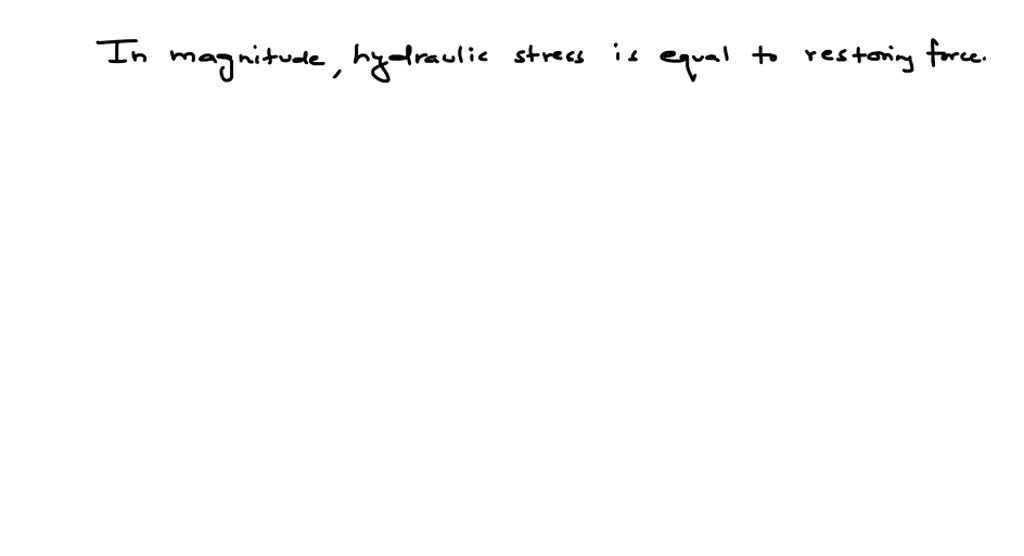 SOLVEDIn magnitude hydraulic stress is equal to (a) Hydraulic force