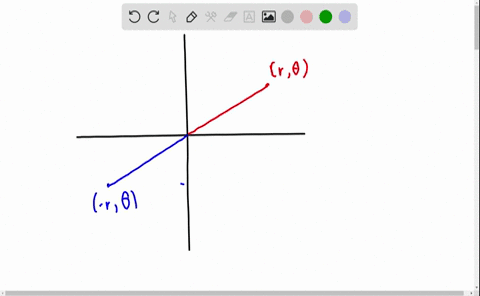 in-polar-coordinates-the-points-r-theta-and-r-theta-are-symmetric-with-respect-to-which-of-the-follo