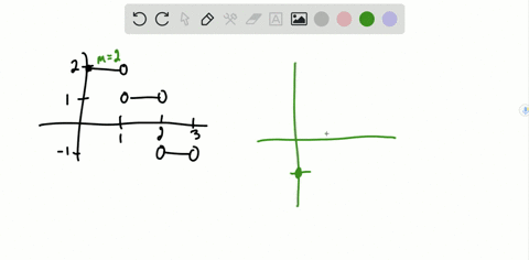 the-graph-of-fprime-is-shown-in-the-figure-sketch-the-graph-of-f-if-f-is-continuous-and-f0-1-2