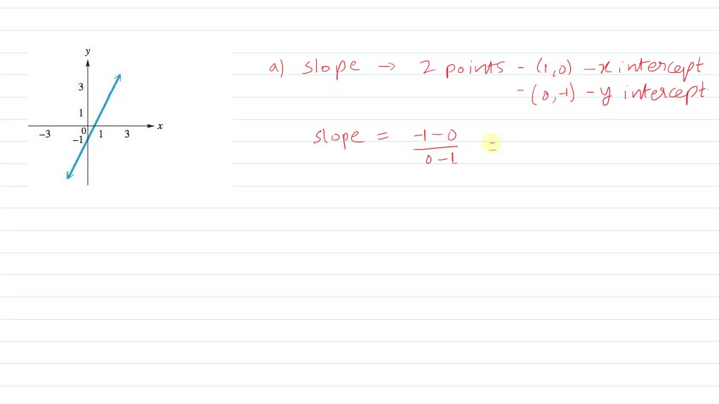 solved-the-graph-of-a-linear-function-f-is-shown-a-identify-the