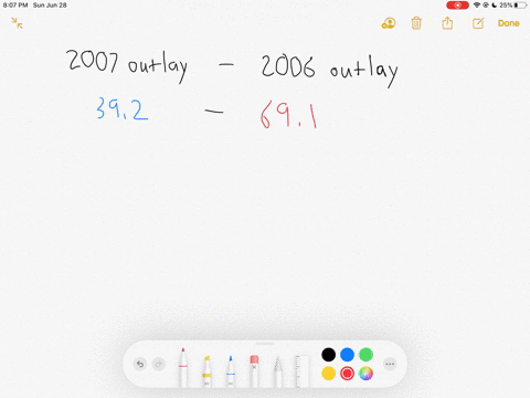 Text Outlay SOLVED:The bar graph shows federal budget outlays for the U.S ...