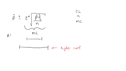 several-factors-are-involved-in-the-creation-of-a-confidence-interval-among-them-are-the-sample-size