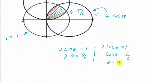 find-the-area-within-the-three-circles-r1-r2-cos-theta-r2-sin-theta