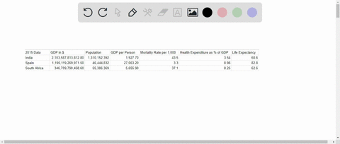retrieve-the-following-data-from-the-world-bank-database-quad-httpdatabankworldbankorgdata-homeasp-2