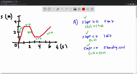 a-a-particle-starts-by-moving-to-the-right-along-a-horizontal-line-the-graph-of-its-position-funct-4