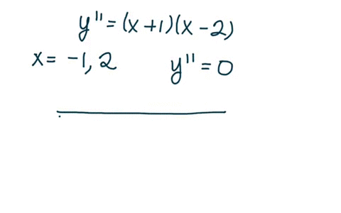 suppose-that-the-second-derivative-of-the-function-yfx-is-beginequationyprime-primex1x-2endequation-