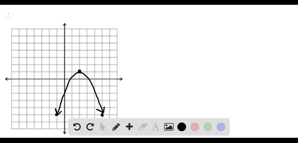 solved-use-the-vertical-line-test-to-determine-whether-each-graph