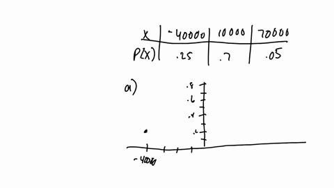 the-following-table-summarizes-investment-outcomes-and-corresponding-probabilities-for-a-particula-3