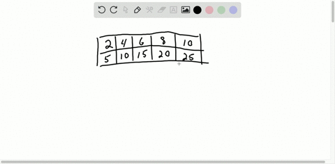 complete-each-table-determine-whether-the-pattern-forms-a-proportion-if-so-write-an-equation-relatin