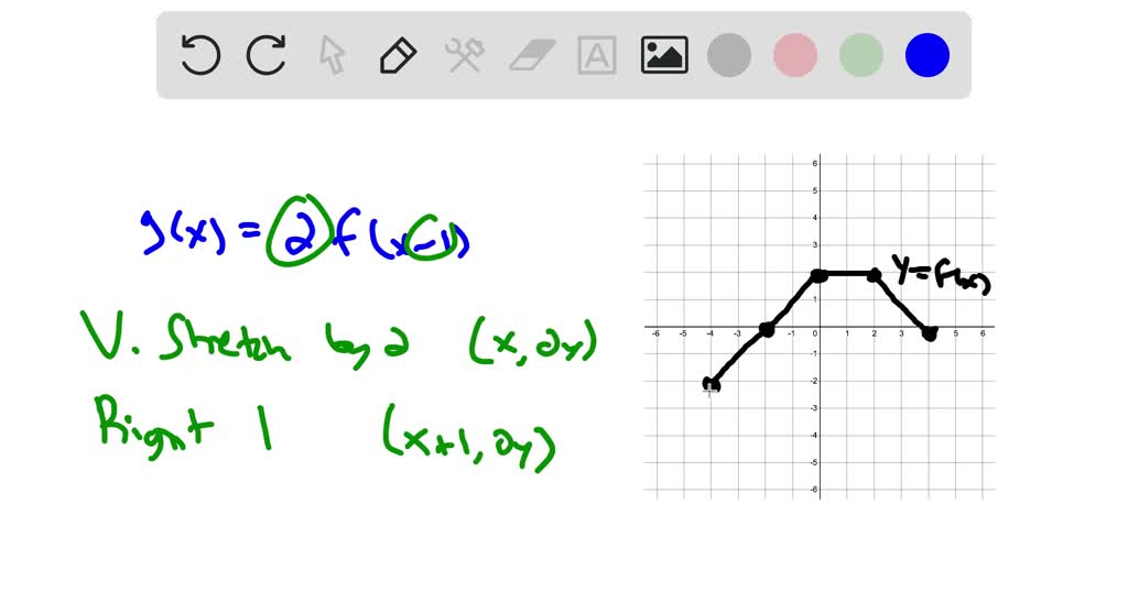 solved-use-the-graph-of-y-f-x-to-graph-each-function-g-g-x-f-2-x