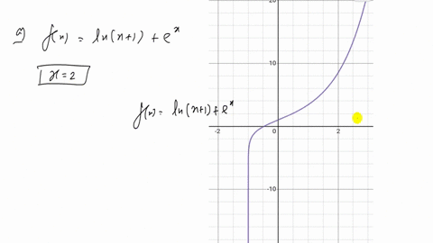 exer-83-84-approximate-the-function-at-the-value-of-x-to-four-decimal-places-a-fxln-x1ex-quad-x2-b-g