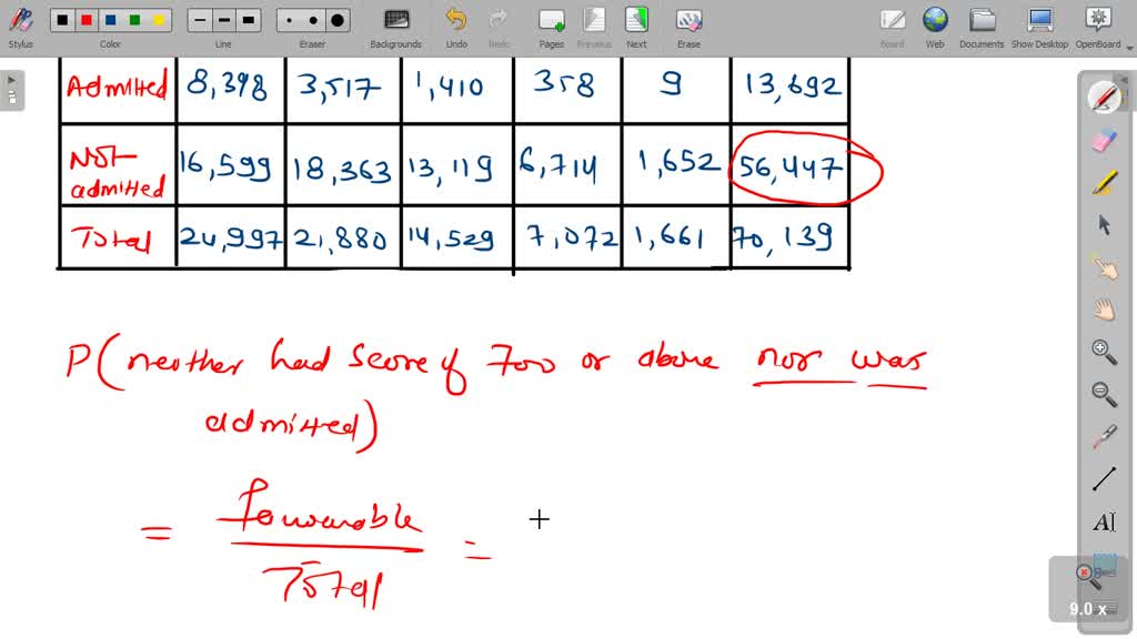 SOLVED:Student Admissions are based on the following table, which shows ...