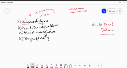 which-is-the-ultimate-method-for-the-correction-of-acute-renal-failure-a-haemodialysis-b-renal-trans