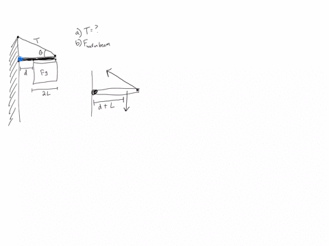 a-uniform-sign-of-weight-f_g-and-width-2-l-hangs-from-a-light-horizontal-beam-hinged-at-the-wall-a-3