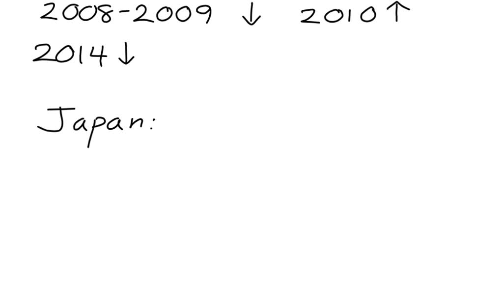 Suppose an economywide increase in productivity occurred. How would the ...