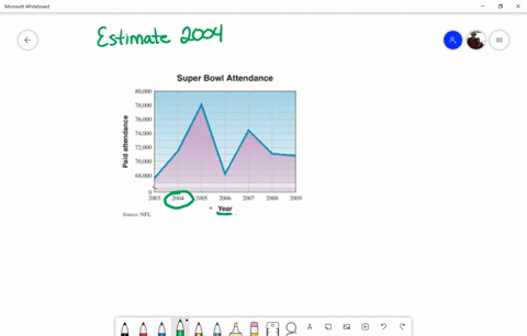 the-following-line-graph-shows-the-paid-attendance-at-each-super-bowl-game-from-2003-through-2009--3