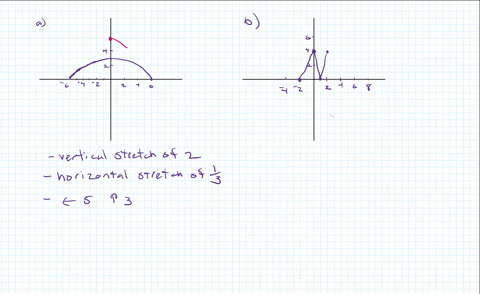 for-each-graph-of-yfx-sketch-the-graph-of-the-combined-transformations-show-each-transformation-in-t