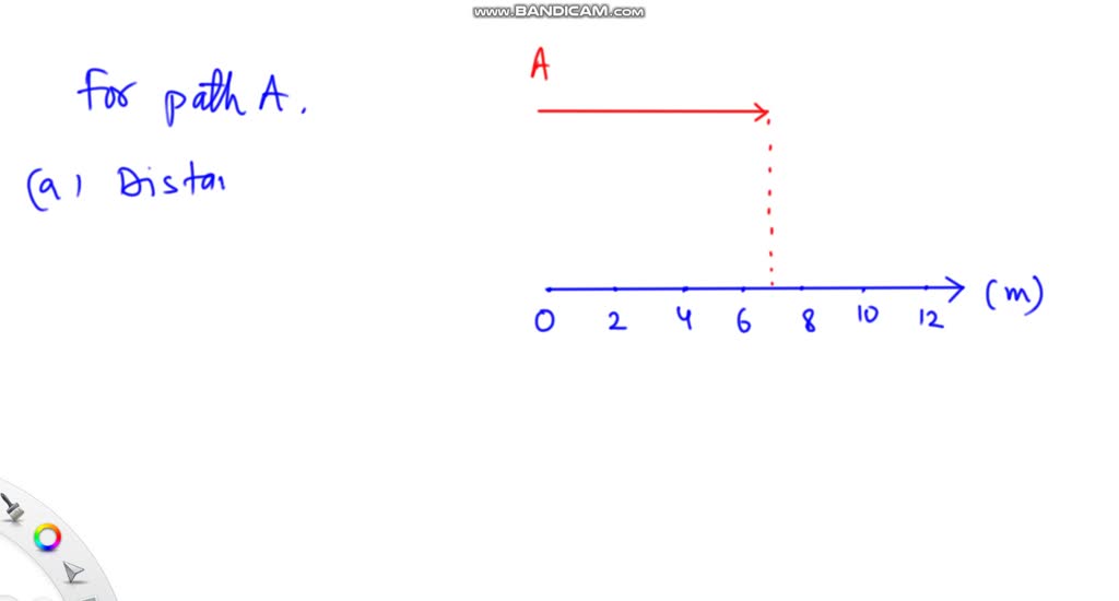 SOLVED:Find The Following For Path A In Figure: (a) The Distance ...