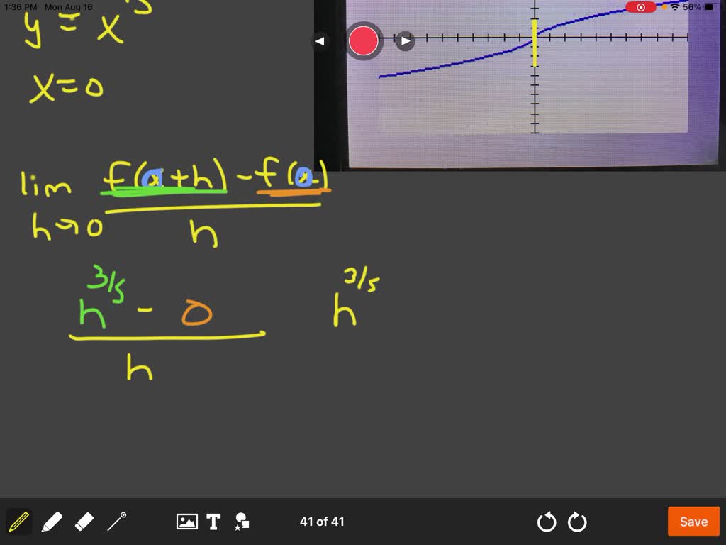 SOLVED:Graph The Curves. A. Where Do The Graphs Appear To Have Vertical ...