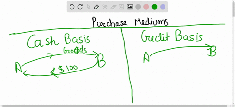 which-of-the-following-accounts-are-used-when-recording-a-purchase-using-a-periodic-inventory-system