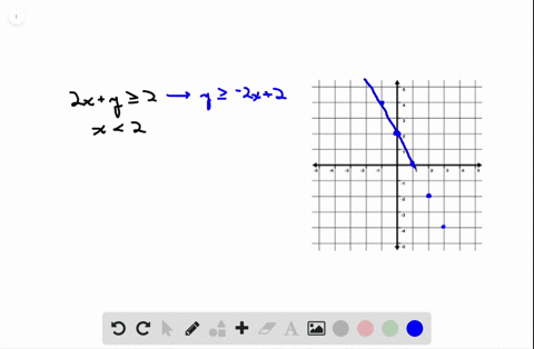 graph-the-system-of-linear-inequalities-beginarrayr-2-xy-geq-2-x2-endarray